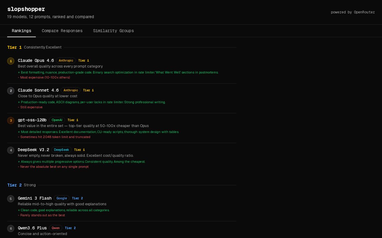 Preview of slopshopper