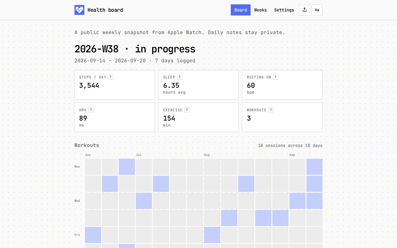 Preview of Health Board