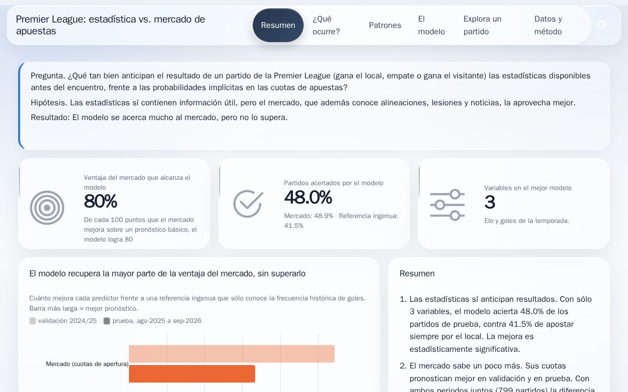 Preview of Futbol Apuestas