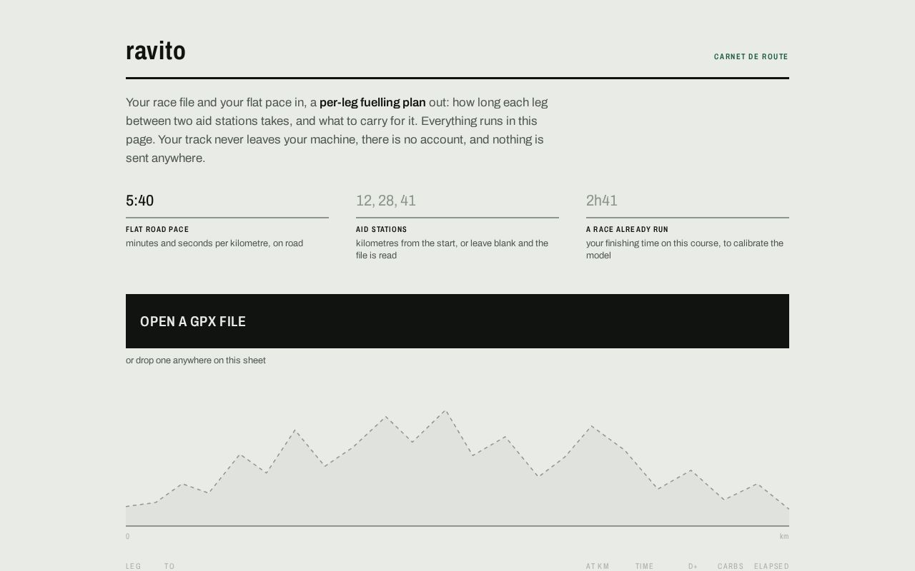 Preview of Ravito