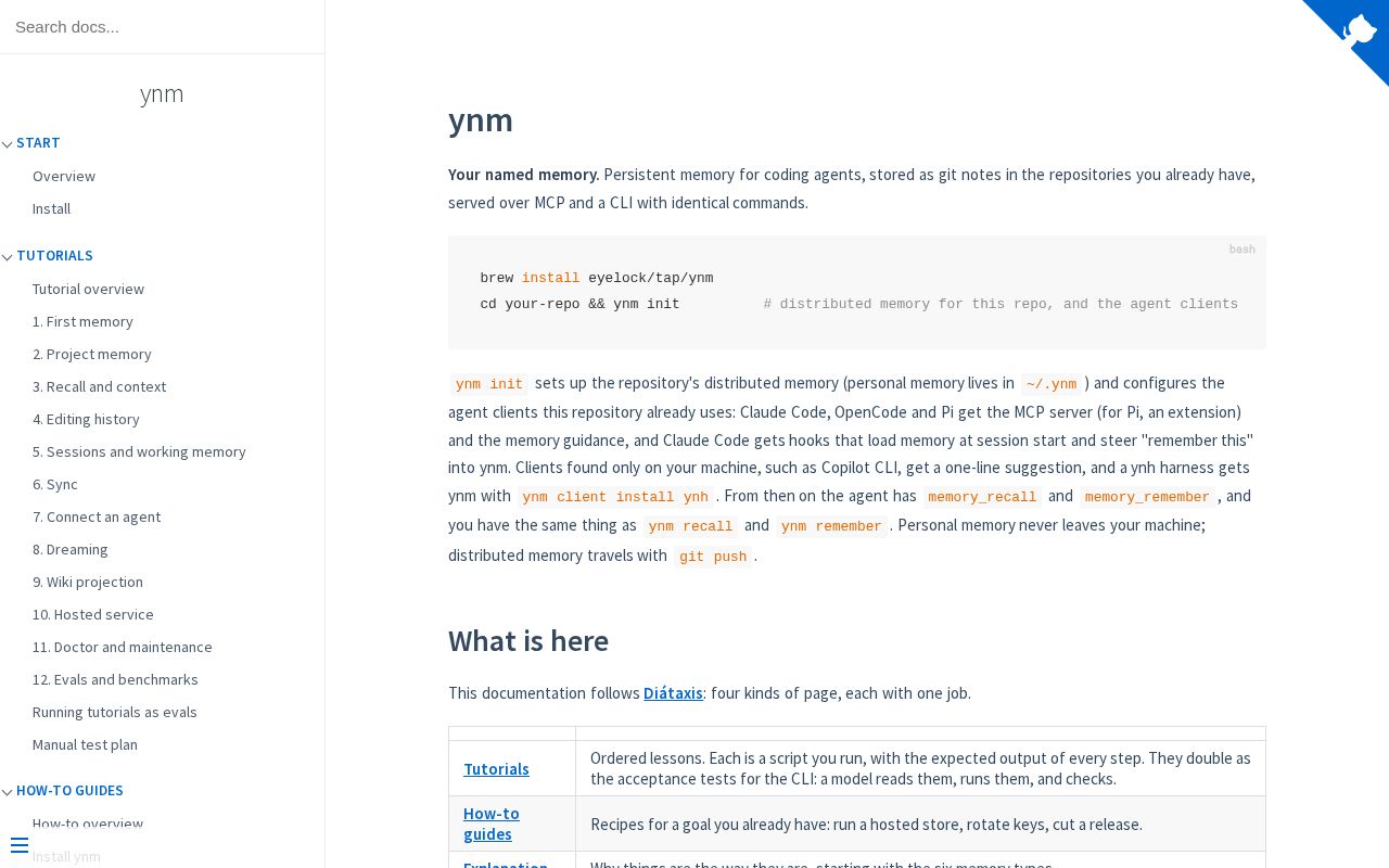 Preview of Ynm