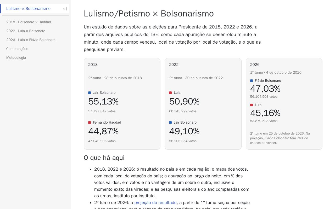 Preview of Eleicoes