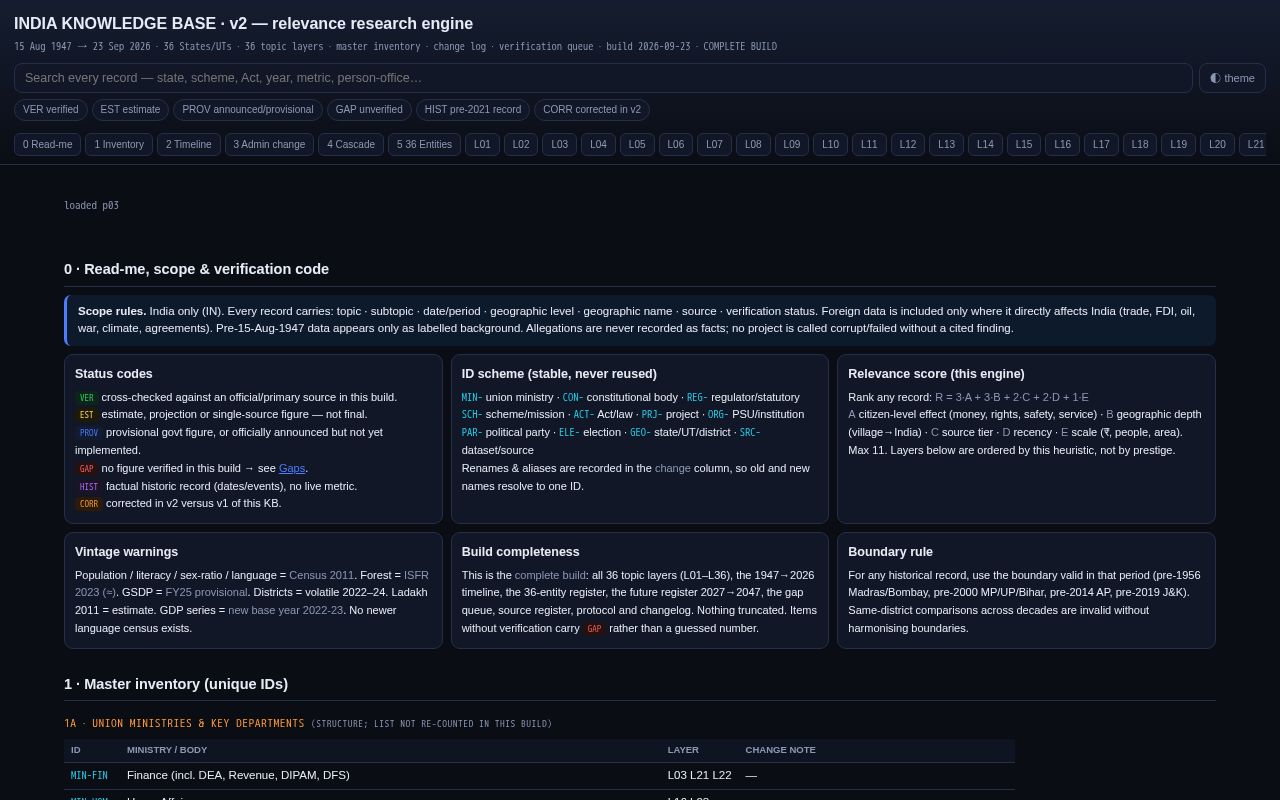 Preview of India Knowledge Base V2