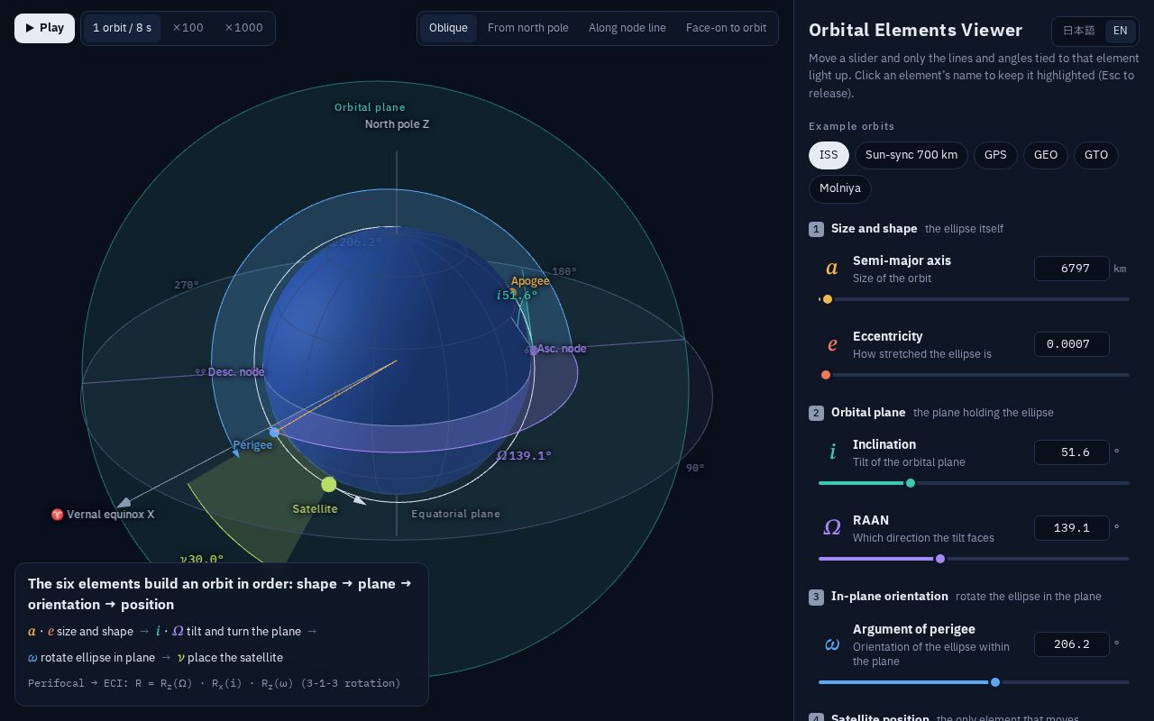Preview of Orbital Elements Viewer
