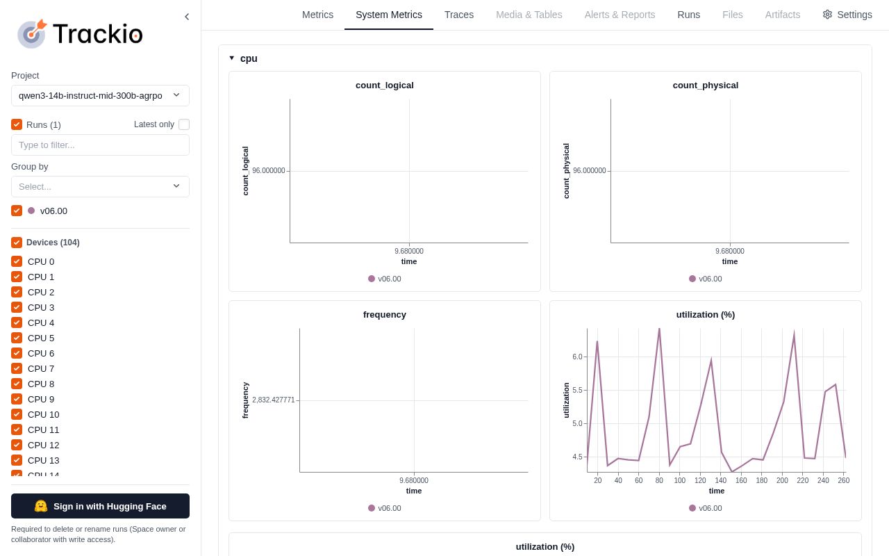 Preview of trackio-experiments-new