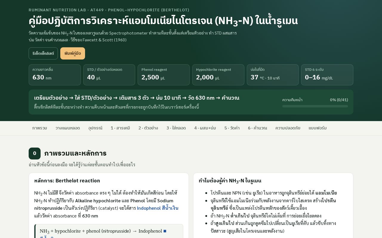 Preview of Rumen Nh3n Lab