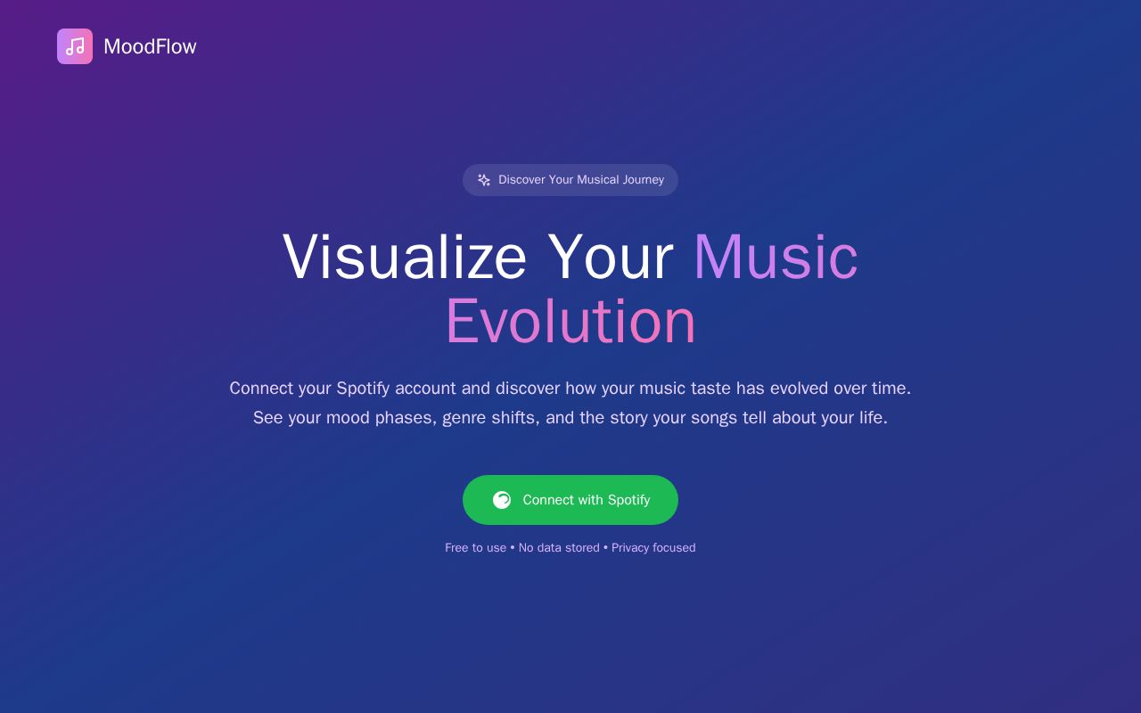 Preview of FeelTrack