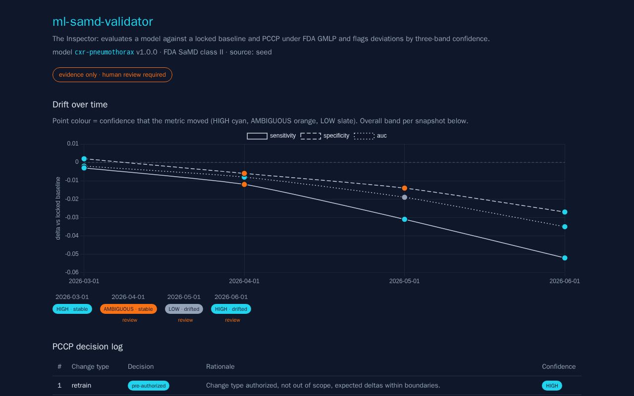Preview of Ml Samd Validator
