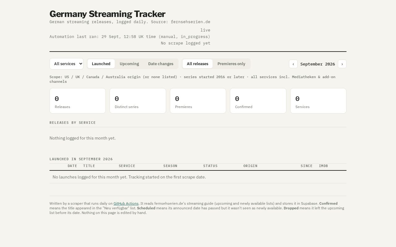 Preview of Germany Streaming Tracker