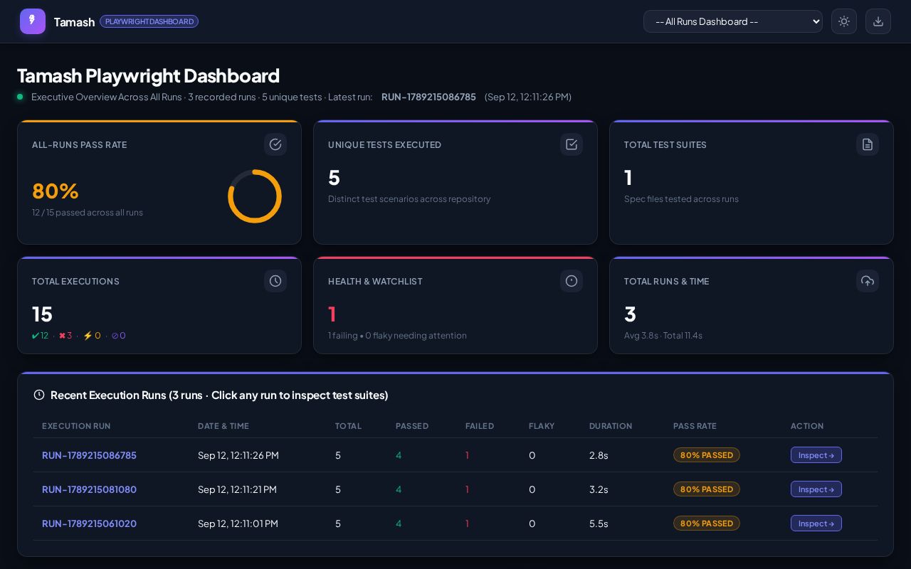 Preview of A rich, self-contained HTML test dashboard reporter for Playwright