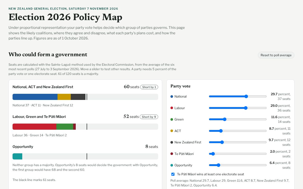 Preview of Nz Election 2026