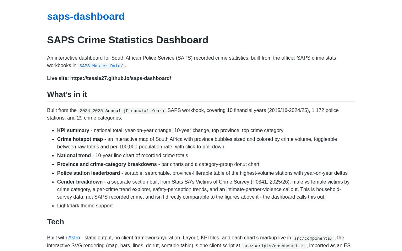 Preview of Saps Dashboard