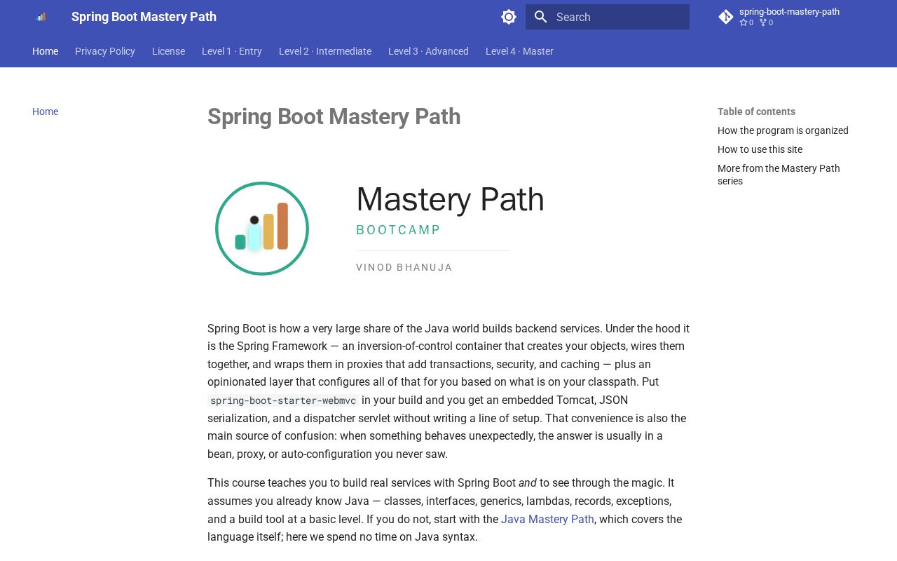 Preview of Spring Boot Mastery Path