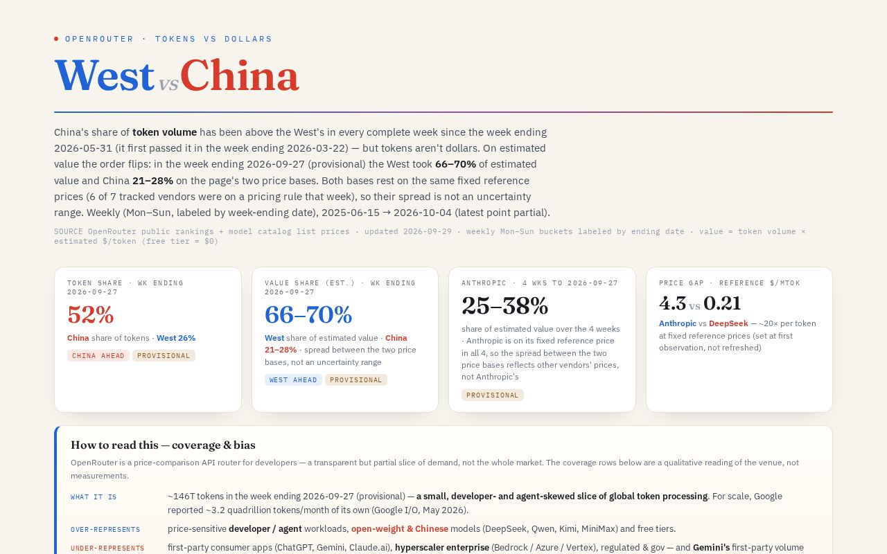 Preview of West Vs China Ai Economics