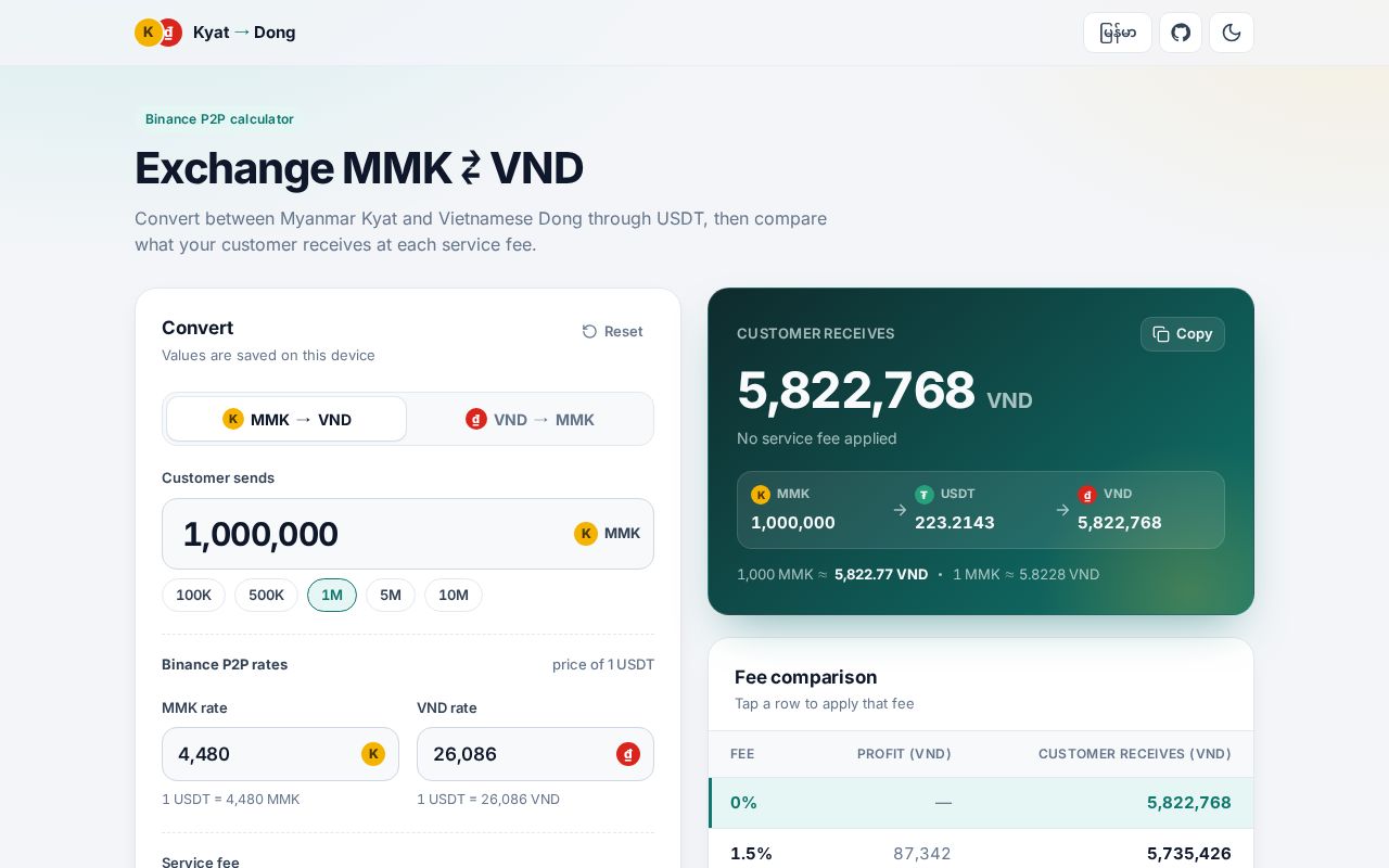 Preview of MMK ⇄ VND Exchange