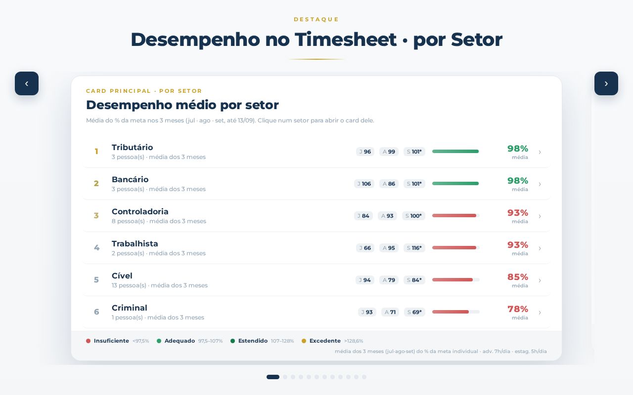 Preview of Ranking de evolucao de produtividade (timesheet) - Silva & Silva