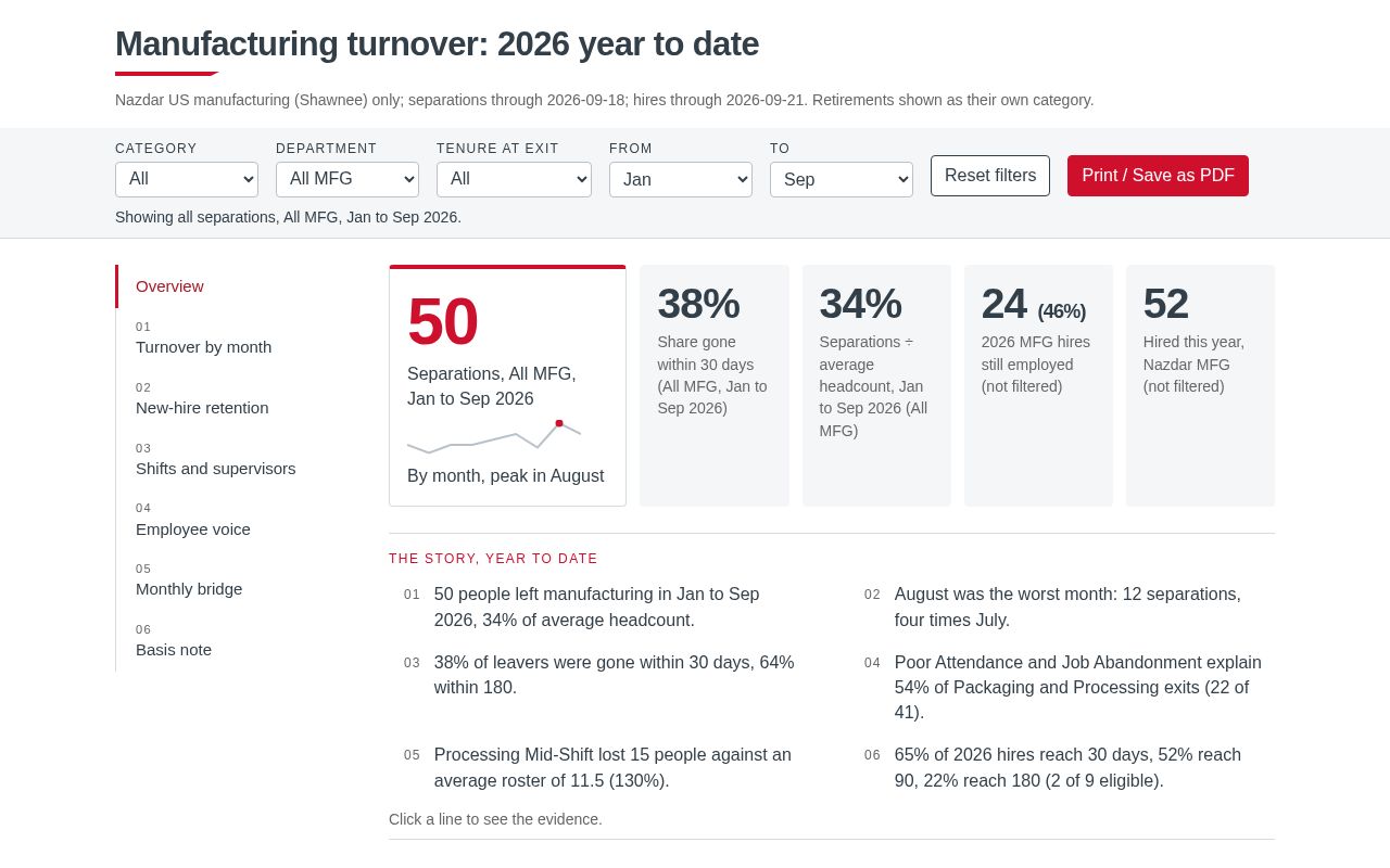 Preview of Manufacturing turnover: October 2025 to September 2026
