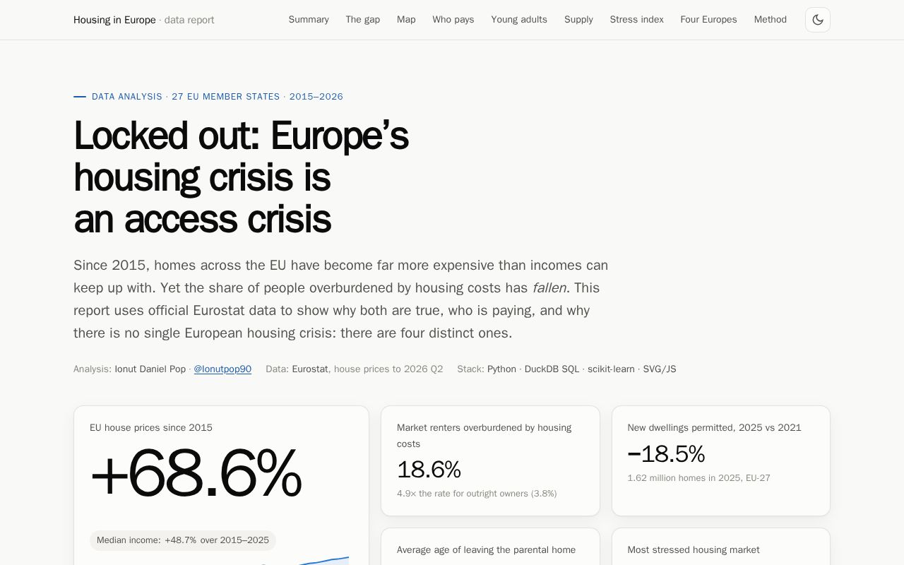 Preview of Europe Housing Affordability