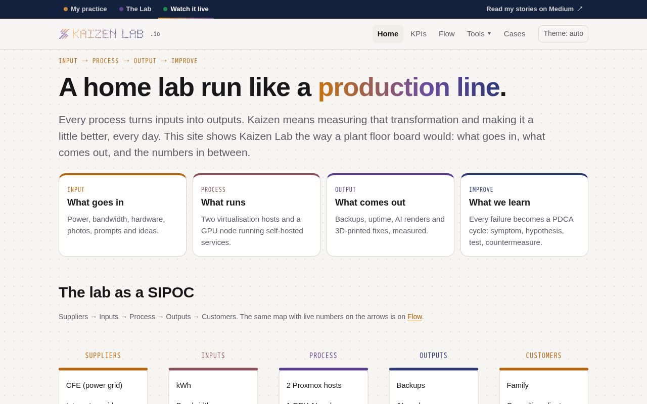 Preview of Kaizen Lab Io