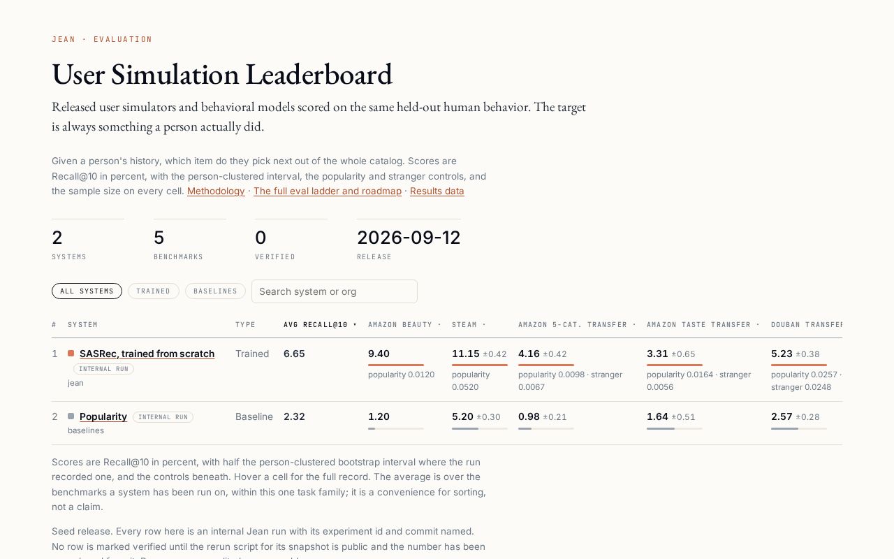 Preview of User Simulation Leaderboard