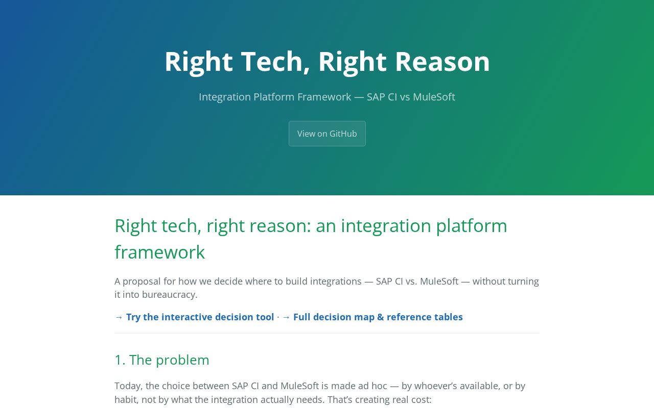 Preview of Integration Platform Decision Framework
