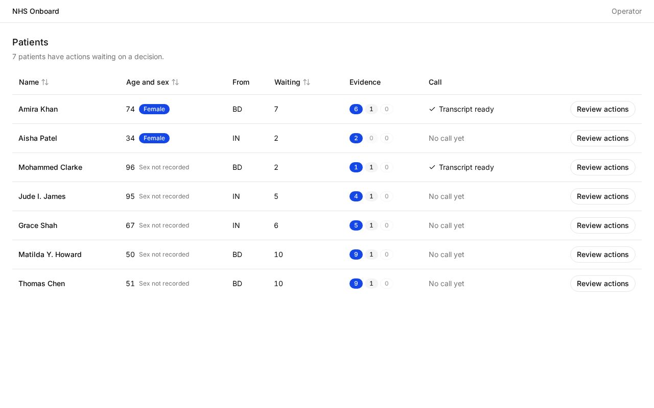 Preview of Nhs Onboard