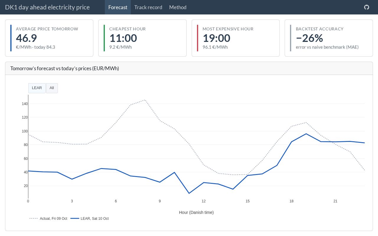 Preview of DK1 day ahead electricity price