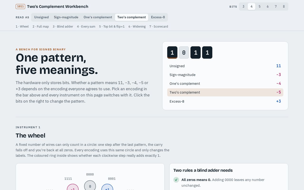 Preview of Two's Complement Workbench
