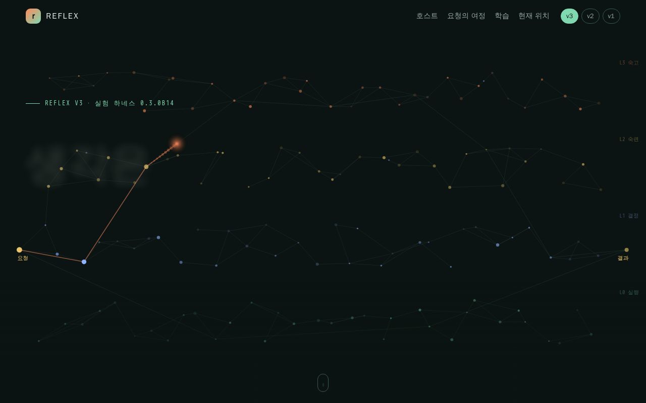 Preview of REFLEX v3