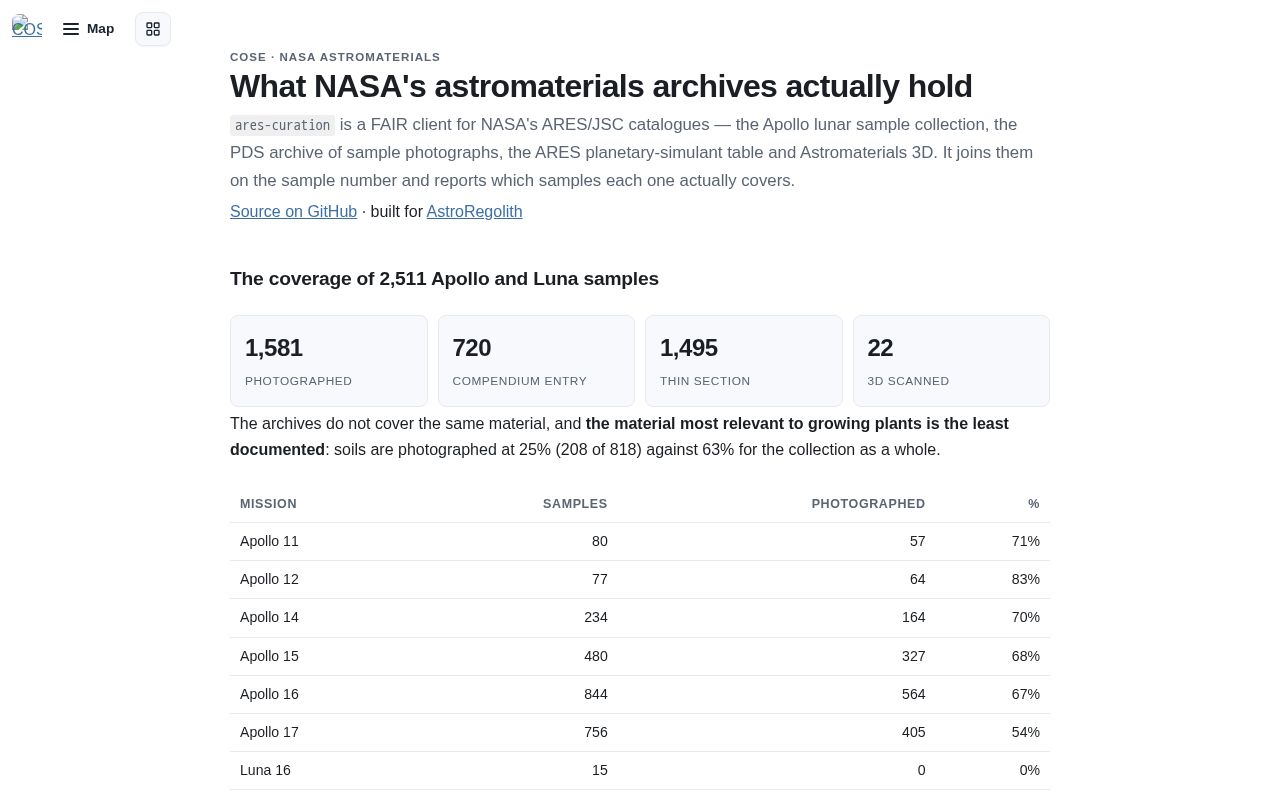 Preview of Ares Curation