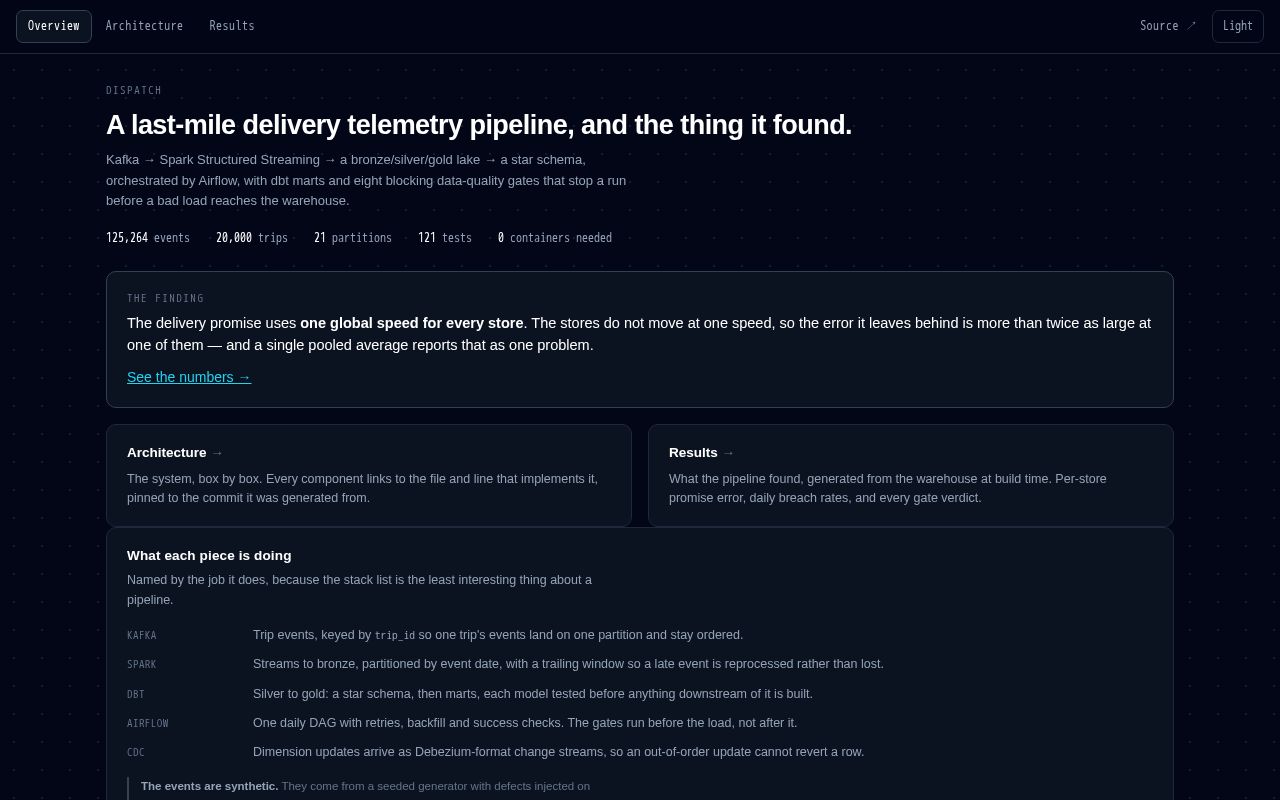 Preview of Dispatch