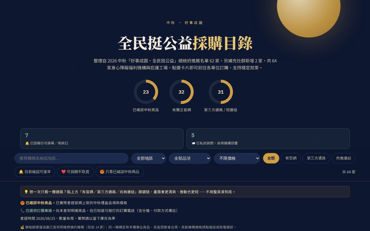 Preview of Charity