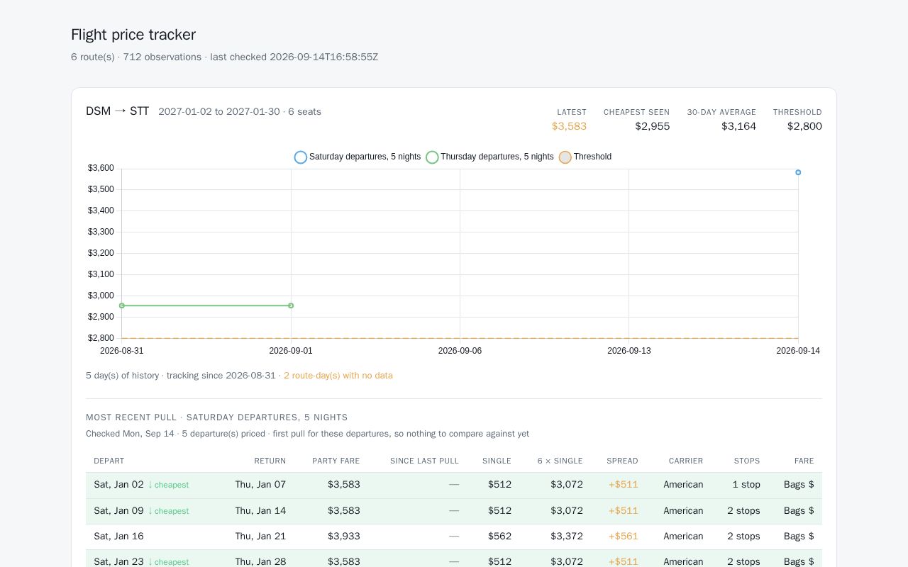Preview of Flight Tracker