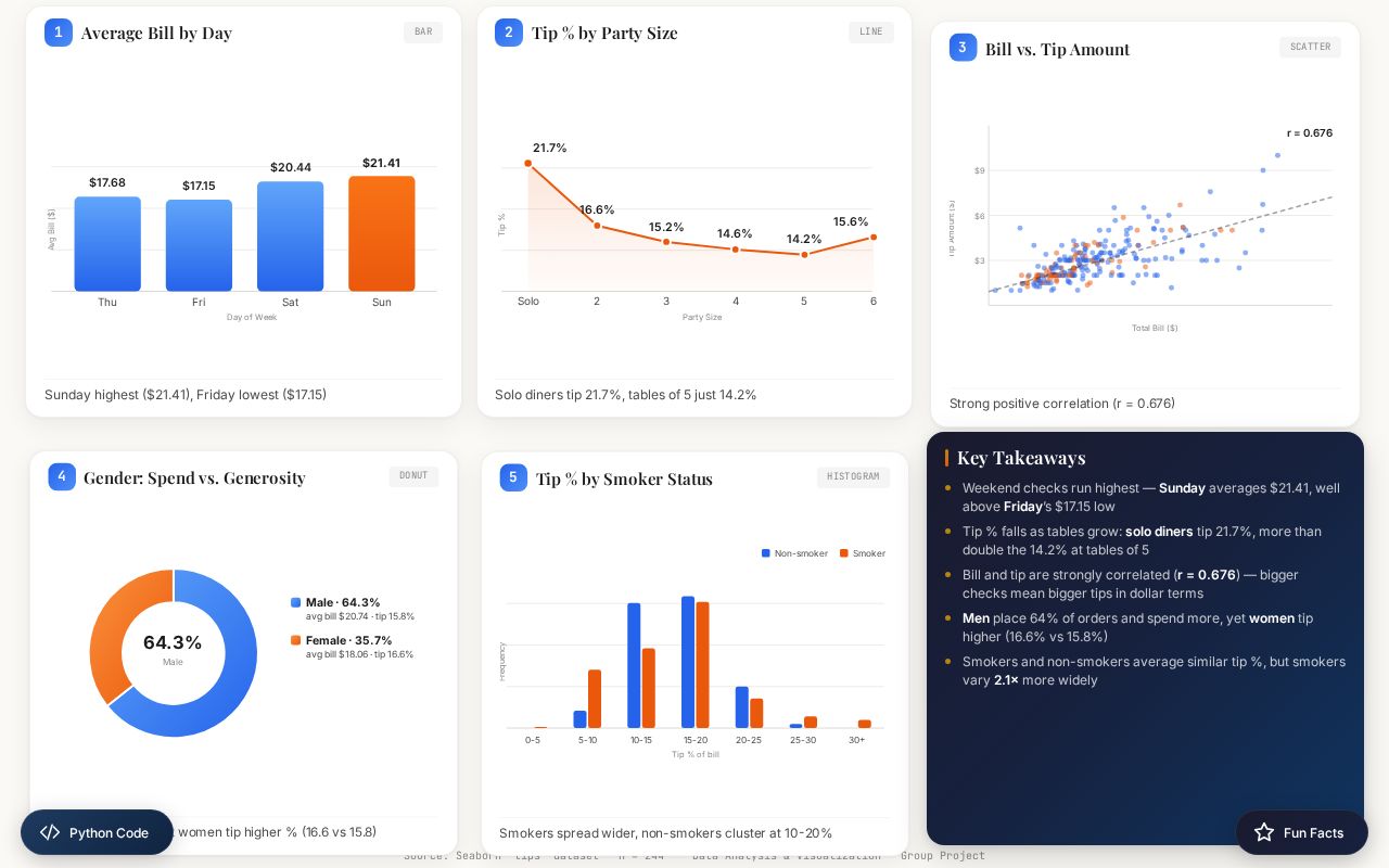 Preview of Davproj