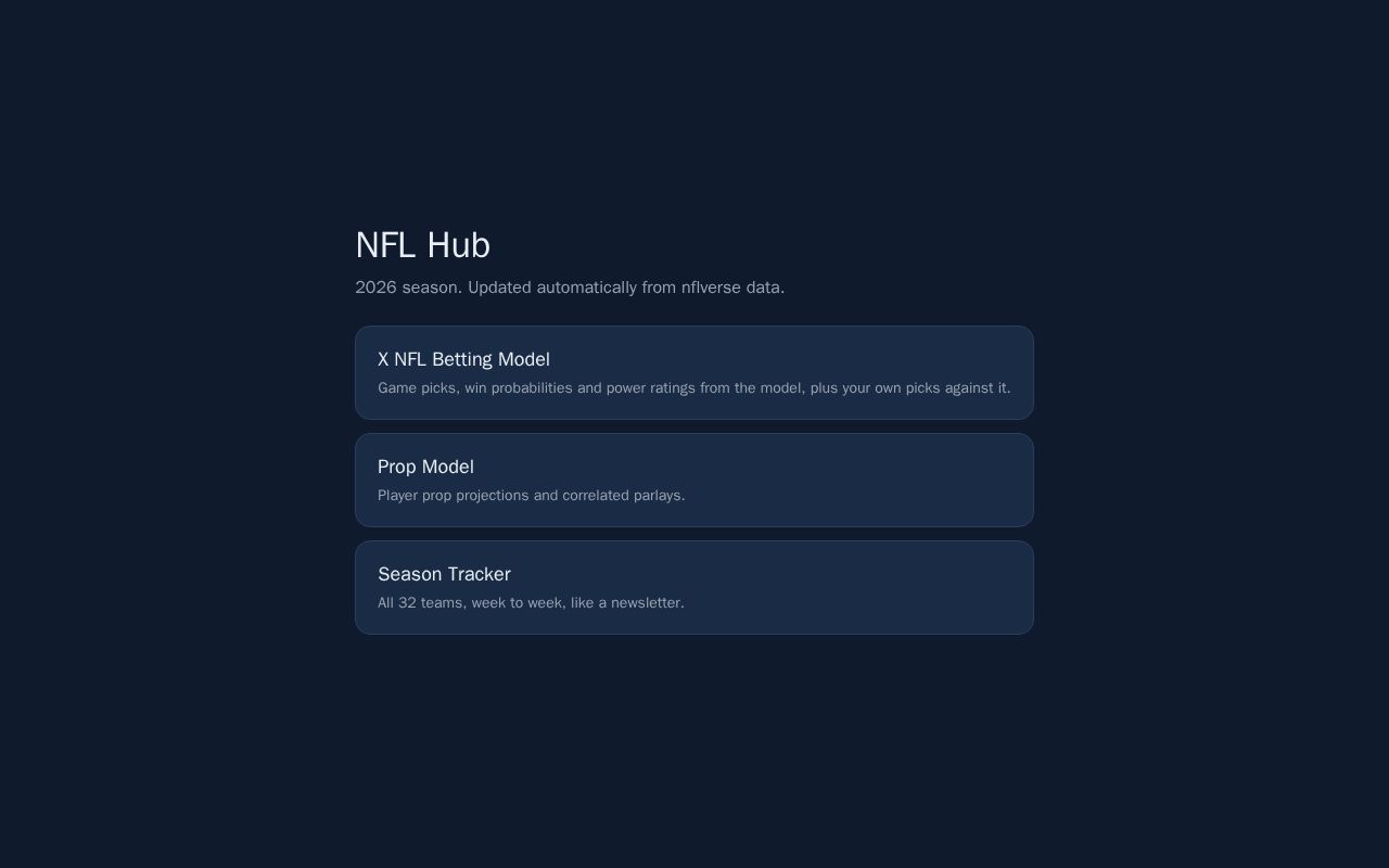 Preview of Nfl Hub
