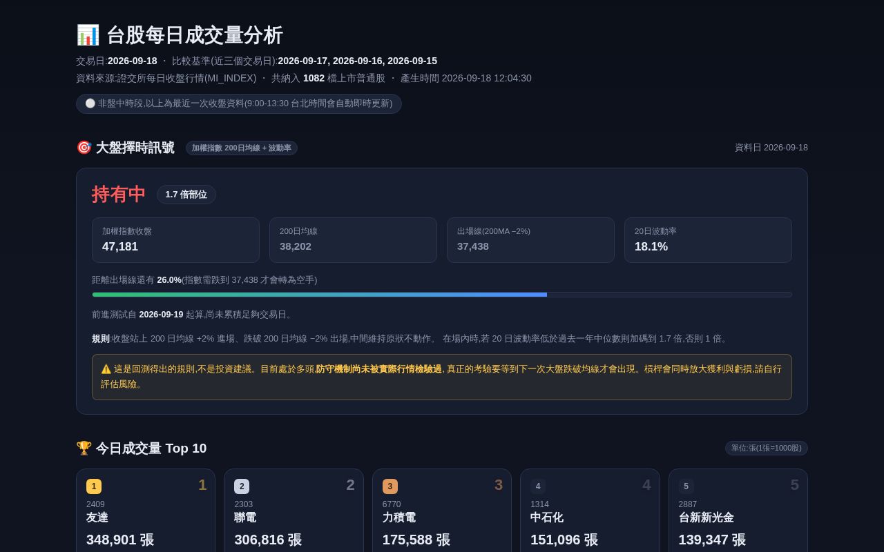 Preview of Tw Stock Dashboard