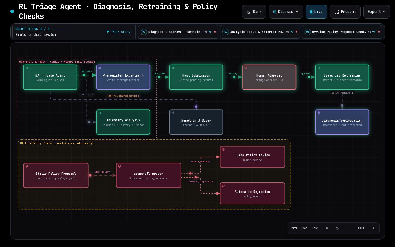 Preview of Rl Triage Agent