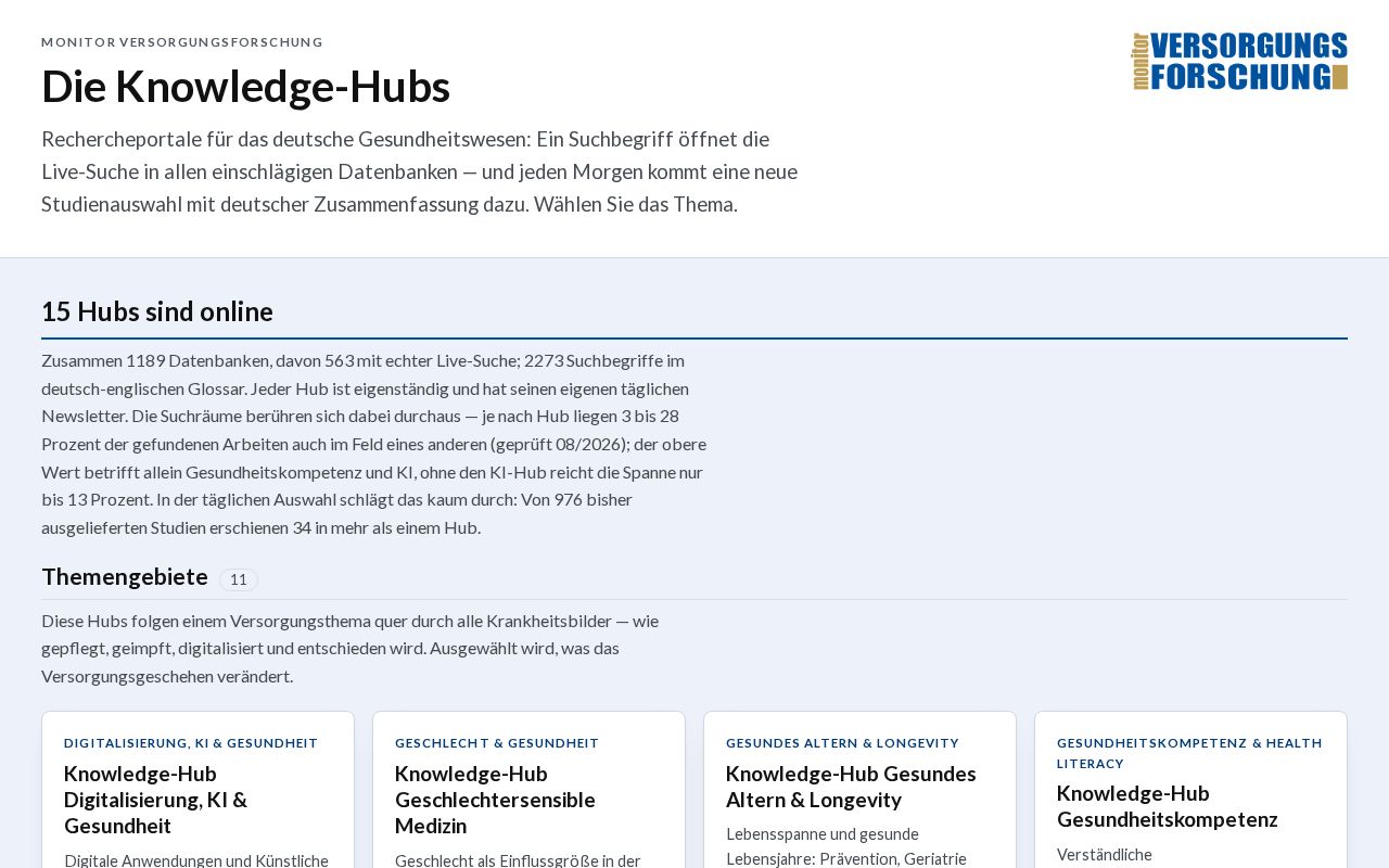 Preview of Vorschaltseite: Übersicht über die Knowledge-Hubs von Monitor Versorgungsforschung