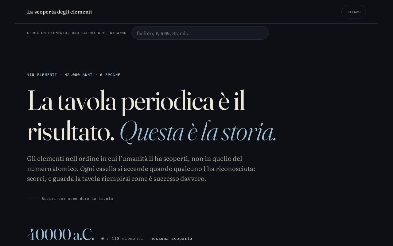 Preview of La storia dei 118 elementi chimici in ordine di scoperta, come vault Obsidian