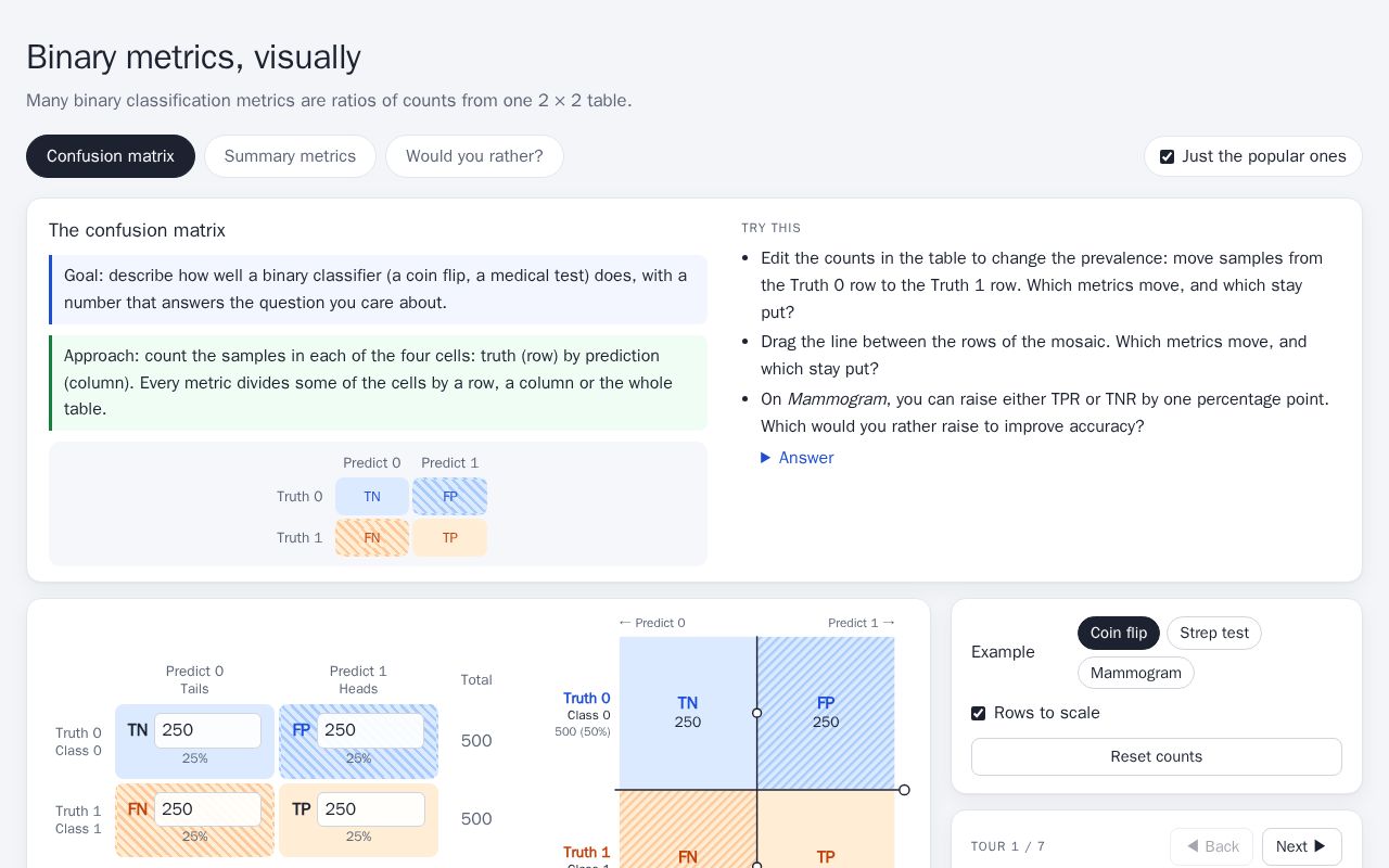 Preview of Binary metrics, visually