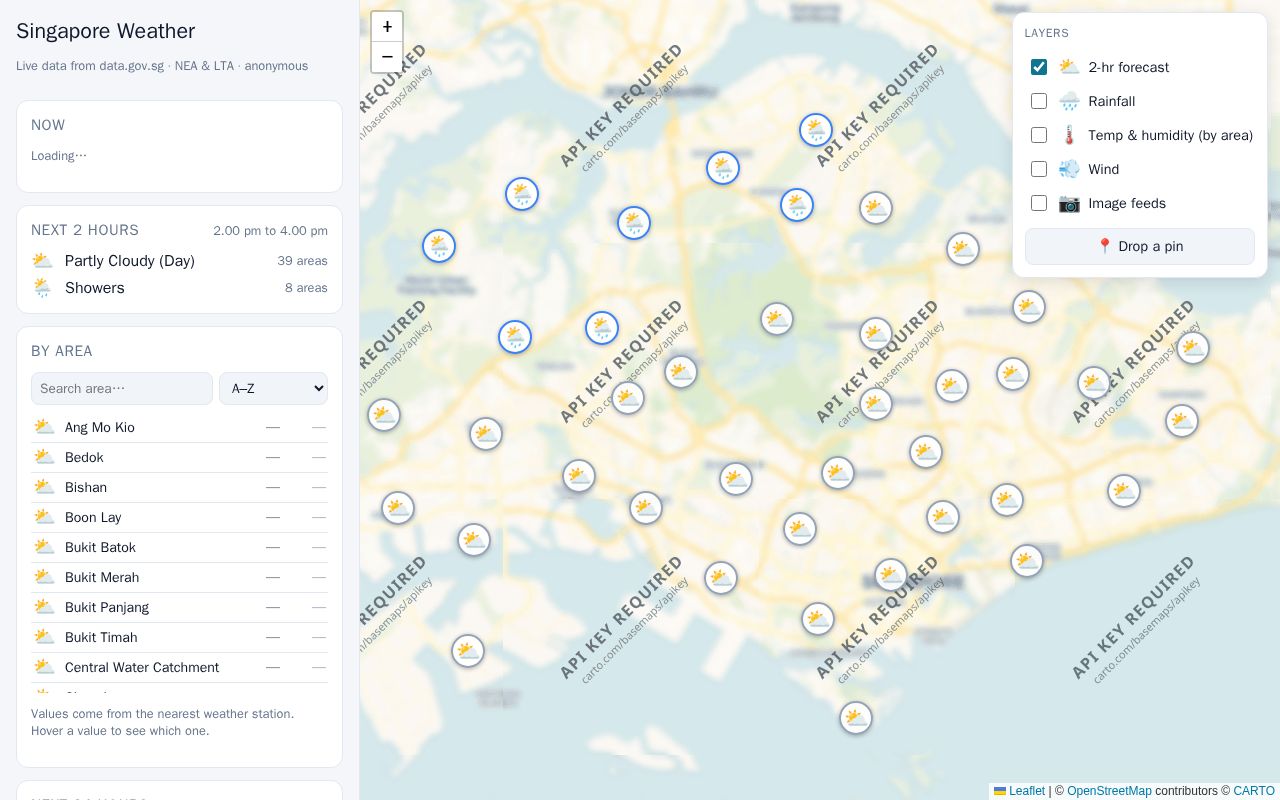 Preview of Weather Monitoring