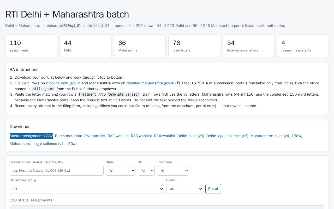 Preview of Rti Delhi Maharashtra