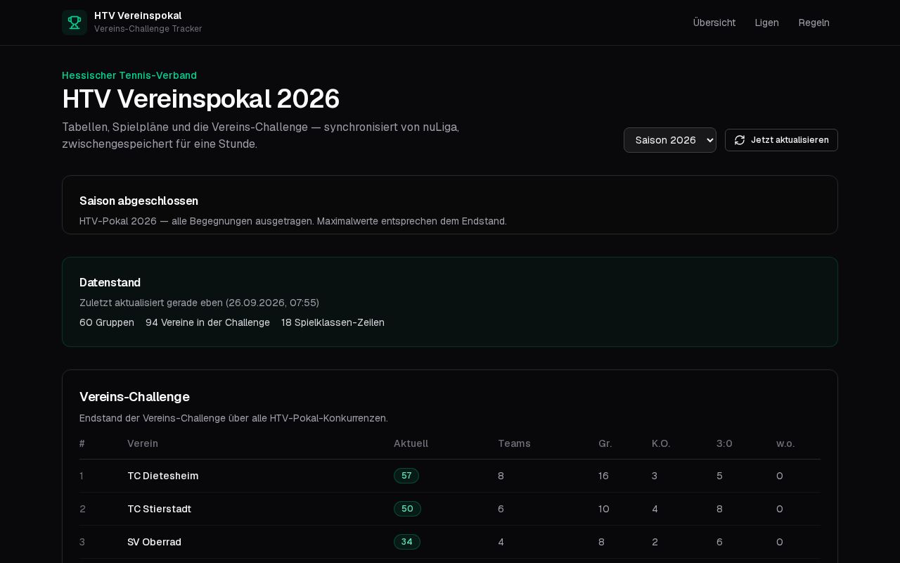 Preview of HTV Vereinspokal Tracker