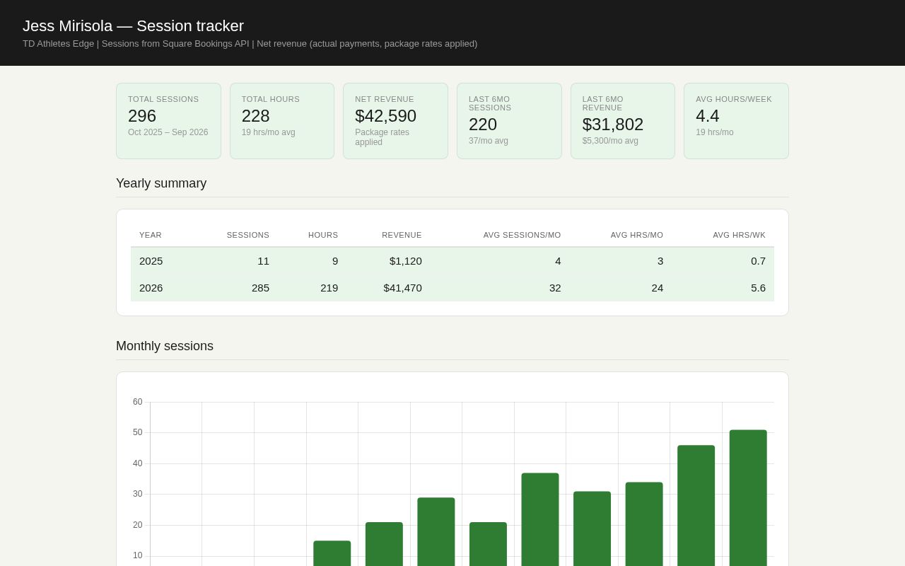 Preview of Jess Session Tracker