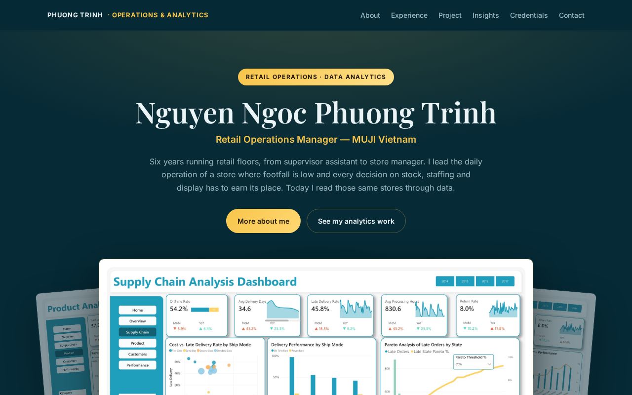 Preview of Trinhnnp21 Hash Github Io