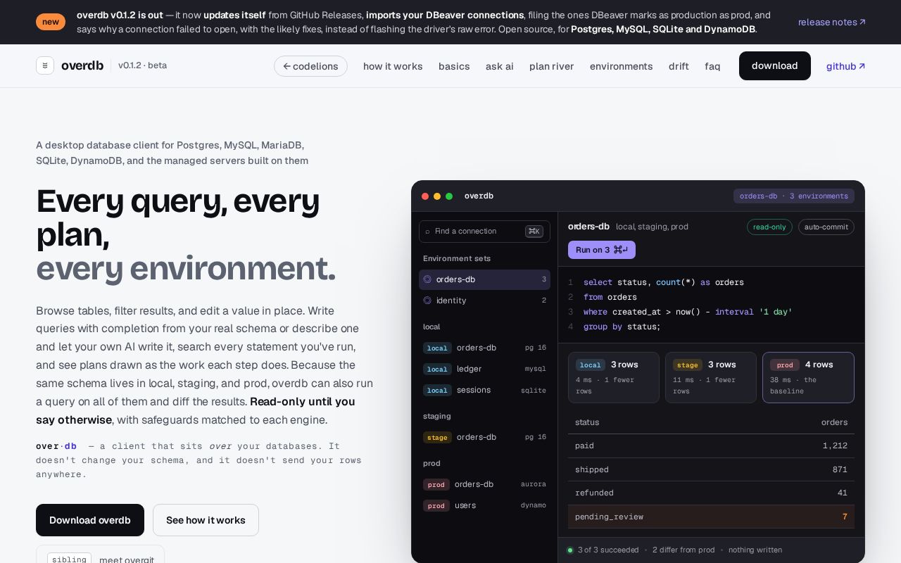 Preview of Overdb