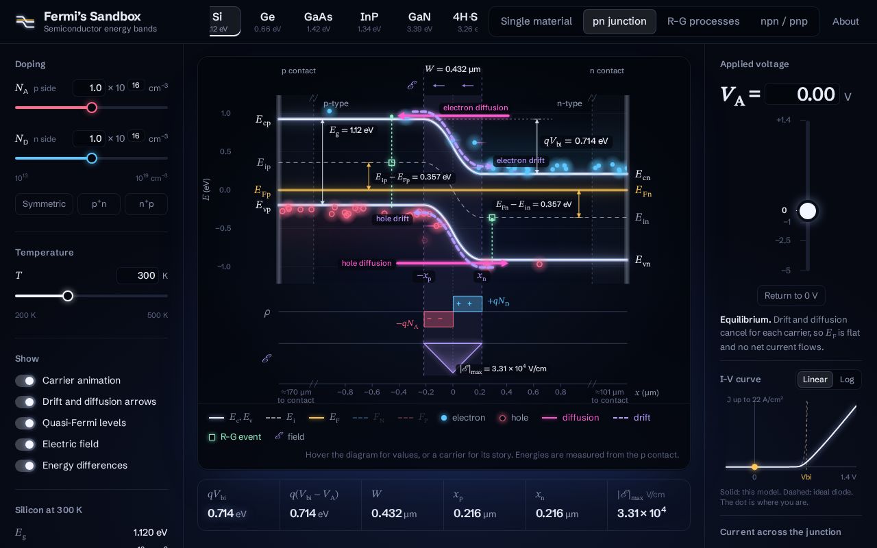 Preview of Semiconductor Visualizer