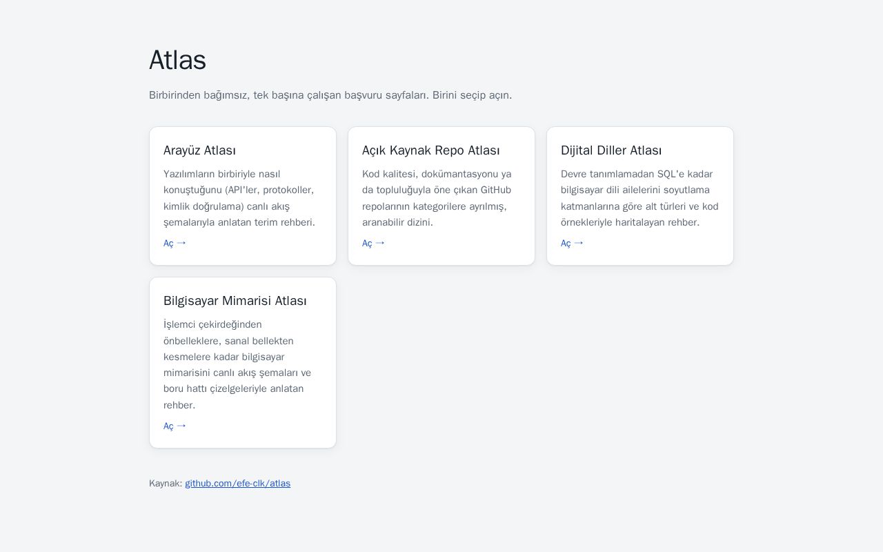 Preview of Atlas