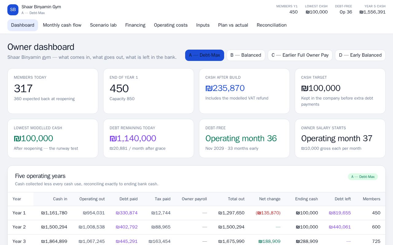 Preview of Gym Finance