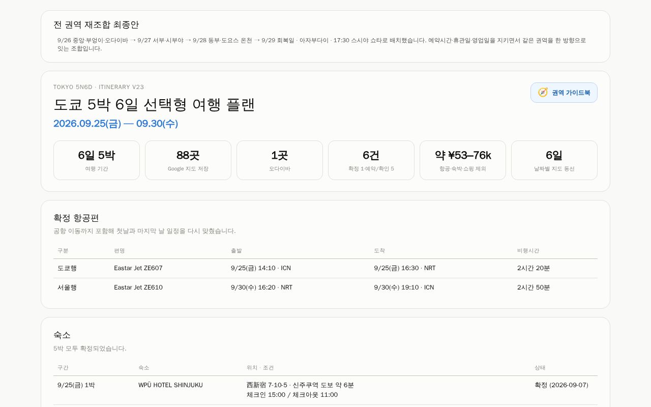 Preview of 도쿄 5박 6일